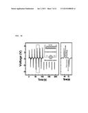 SELF-POWERED GENERATOR, METHOD OF FABRICATING THE SAME AND PIEZOELECTRIC     ENERY-HARVESTING DEVICE USING THE GENERATOR diagram and image