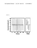 SELF-POWERED GENERATOR, METHOD OF FABRICATING THE SAME AND PIEZOELECTRIC     ENERY-HARVESTING DEVICE USING THE GENERATOR diagram and image