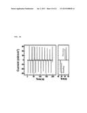 SELF-POWERED GENERATOR, METHOD OF FABRICATING THE SAME AND PIEZOELECTRIC     ENERY-HARVESTING DEVICE USING THE GENERATOR diagram and image