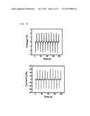 SELF-POWERED GENERATOR, METHOD OF FABRICATING THE SAME AND PIEZOELECTRIC     ENERY-HARVESTING DEVICE USING THE GENERATOR diagram and image