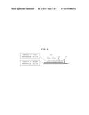 PIEZOELECTRIC ACTUATOR MODULE, METHOD OF MANUFACTURING THE SAME, AND MEMS     SENSOR HAVING THE SAME diagram and image