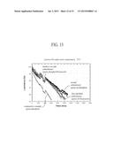 ORGANIC LIGHT EMITTING DEVICE diagram and image