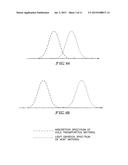 LIGHT EMITTING DEVICE CONTAINING IRIDIUM COMPLEX diagram and image