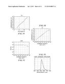 LIGHT EMITTING DEVICE CONTAINING IRIDIUM COMPLEX diagram and image