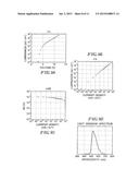 LIGHT EMITTING DEVICE CONTAINING IRIDIUM COMPLEX diagram and image