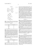 LIGHT EMITTING DEVICE CONTAINING IRIDIUM COMPLEX diagram and image