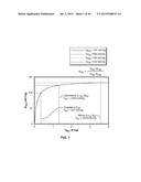 ANODE MATERIALS FOR LI-ION BATTERIES diagram and image