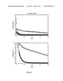 ANODE MATERIALS FOR LI-ION BATTERIES diagram and image