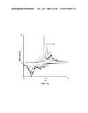 ANODE MATERIALS FOR LI-ION BATTERIES diagram and image