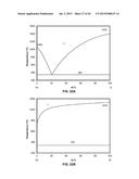 ANODE MATERIALS FOR LI-ION BATTERIES diagram and image