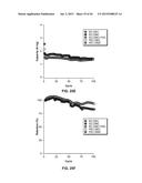 ANODE MATERIALS FOR LI-ION BATTERIES diagram and image