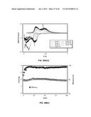 ANODE MATERIALS FOR LI-ION BATTERIES diagram and image