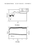 ANODE MATERIALS FOR LI-ION BATTERIES diagram and image