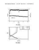 ANODE MATERIALS FOR LI-ION BATTERIES diagram and image