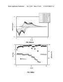 ANODE MATERIALS FOR LI-ION BATTERIES diagram and image