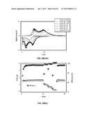 ANODE MATERIALS FOR LI-ION BATTERIES diagram and image