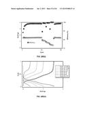 ANODE MATERIALS FOR LI-ION BATTERIES diagram and image