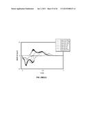 ANODE MATERIALS FOR LI-ION BATTERIES diagram and image