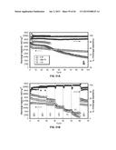 ANODE MATERIALS FOR LI-ION BATTERIES diagram and image