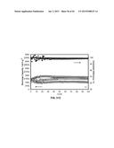 ANODE MATERIALS FOR LI-ION BATTERIES diagram and image