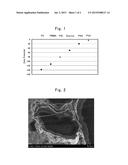 NEGATIVE-ELECTRODE MATERIAL FOR NONAQUEOUS - ELECTROLYTE SECONDARY BATTERY     PRODUCTION PROCESS FOR THE SAME, NEGATIVE ELECTRODE FOR     NONAQUEOUS-ELECTROLYTE SECONDARY BATTERY, AND NONAQUEOUS-ELECTROLYTE     SECONDARY BATTERY diagram and image