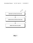 Fabrication Methods for Batteries diagram and image