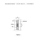 METAL-INSULATOR-METAL WAVEGUIDE FOR NANO-LASERS AND OPTICAL AMPLIFIERS diagram and image