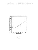 METAL-INSULATOR-METAL WAVEGUIDE FOR NANO-LASERS AND OPTICAL AMPLIFIERS diagram and image