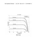 PHOTOVOLTAIC SYSTEMS WITH MAXIMUM POWER POINT TRACKING CONTROLLER diagram and image