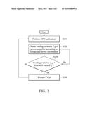 COMMUNICATION SYSTEM AND METHOD FOR DETECTING LOADING VARIATION OF POWER     AMPLIFIER THEREOF diagram and image