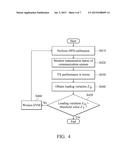 COMMUNICATION SYSTEM AND METHOD FOR DETECTING LOADING VARIATION OF POWER     AMPLIFIER THEREOF diagram and image