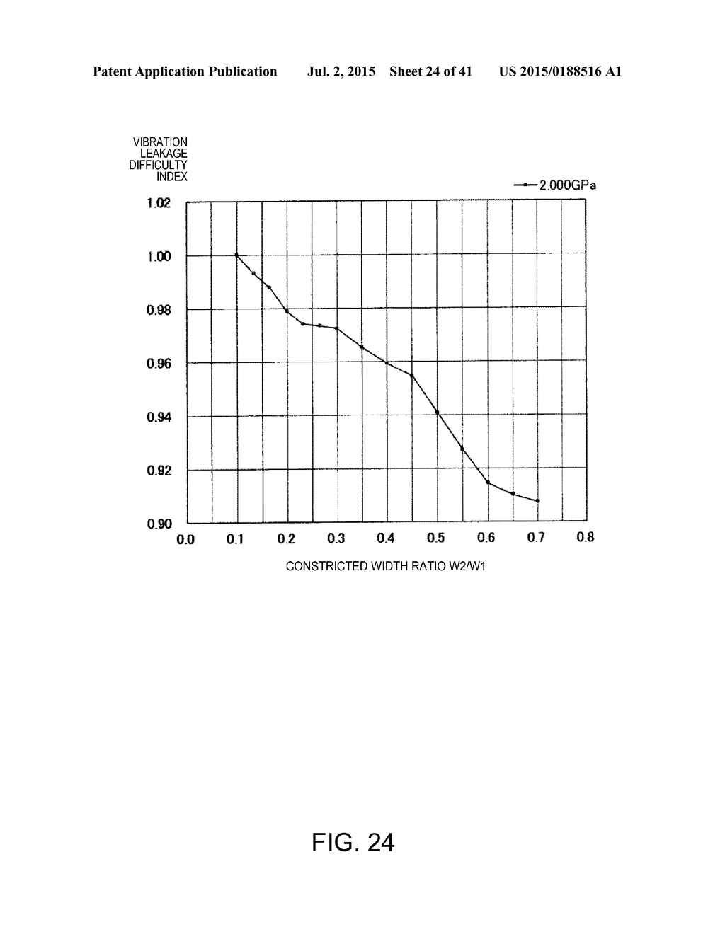 RESONATOR, OSCILLATOR, ELECTRONIC APPARATUS, PHYSICAL QUANTITY SENSOR, AND     MOBILE OBJECT - diagram, schematic, and image 25