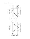 OPTICAL TRANSMITTER AND CONTROL APPARATUS OF OPTICAL MODULATOR diagram and image