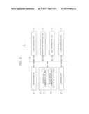 SERVICE PROVIDING SYSTEM, SERVICE PROVIDING METHOD, PORTABLE COMMUNICATION     TERMINAL AND SERVER diagram and image