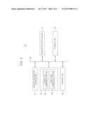 SERVICE PROVIDING SYSTEM, SERVICE PROVIDING METHOD, PORTABLE COMMUNICATION     TERMINAL AND SERVER diagram and image