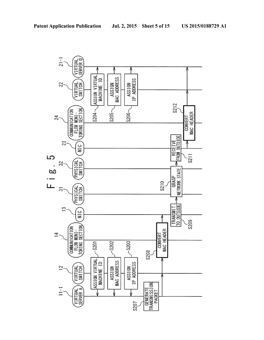 SYSTEM AND METHOD FOR IDENTIFYING COMMUNICATION BETWEEN VIRTUAL SERVERS - diagram, schematic, and image 06