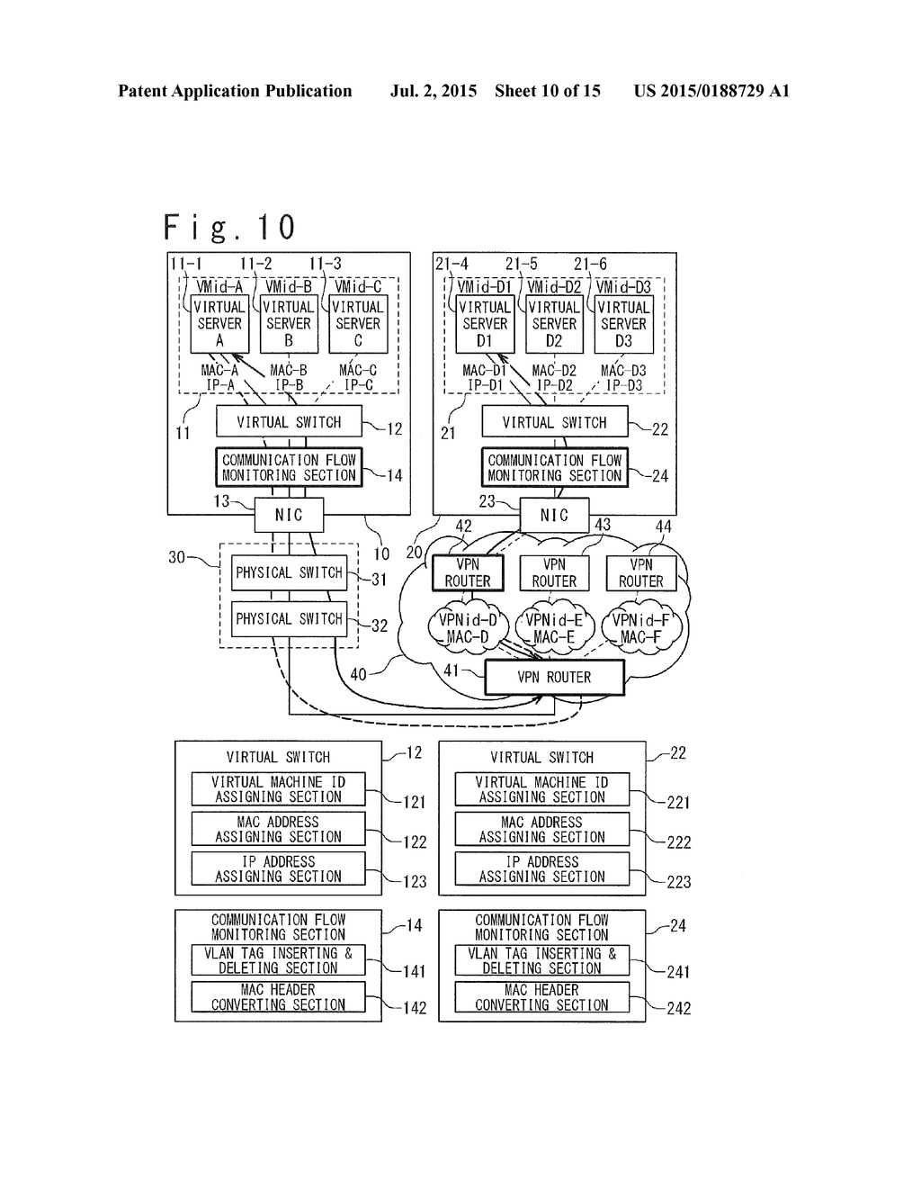 SYSTEM AND METHOD FOR IDENTIFYING COMMUNICATION BETWEEN VIRTUAL SERVERS - diagram, schematic, and image 11