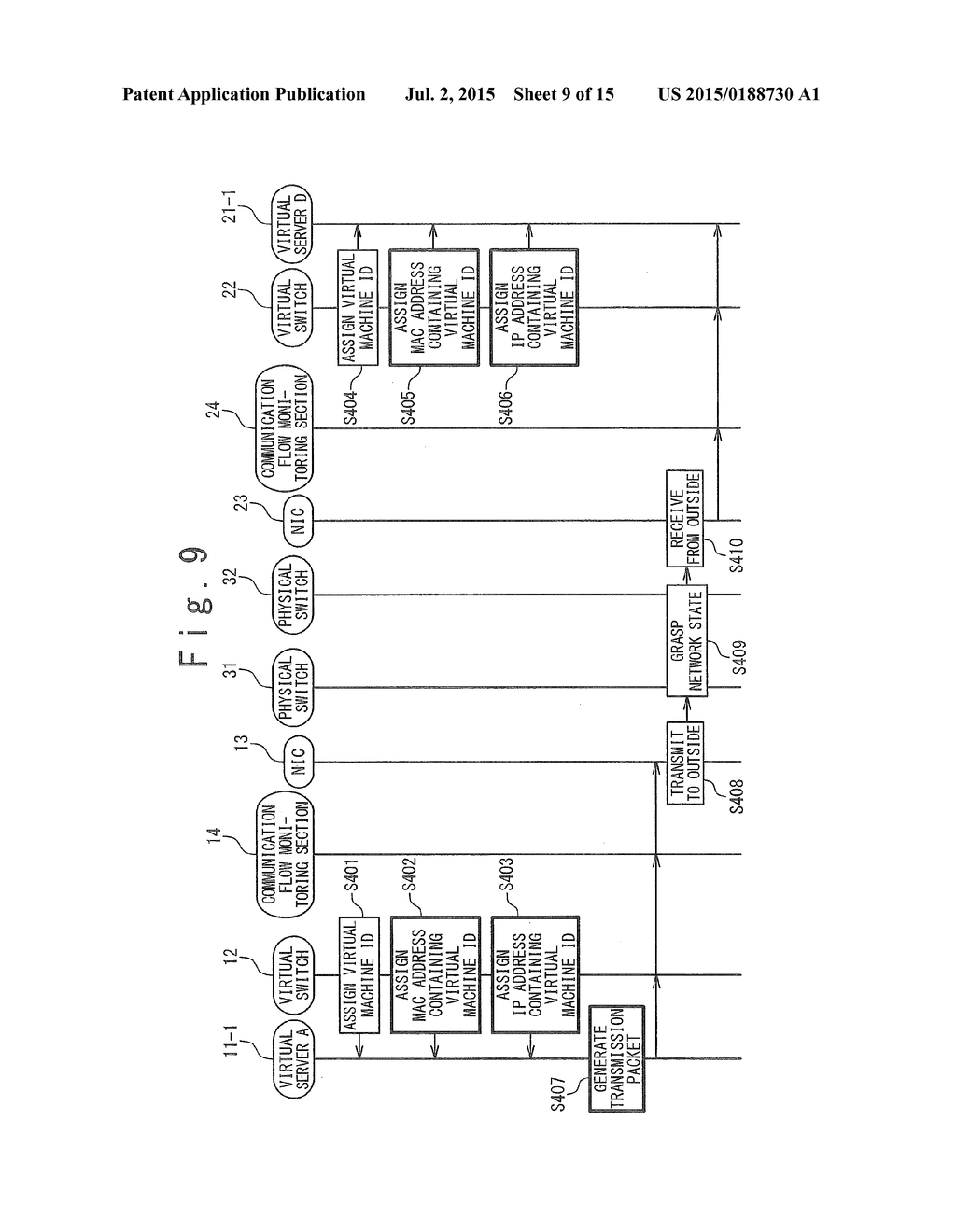 SYSTEM AND METHOD FOR IDENTIFYING COMMUNICATION BETWEEN VIRTUAL SERVERS - diagram, schematic, and image 10