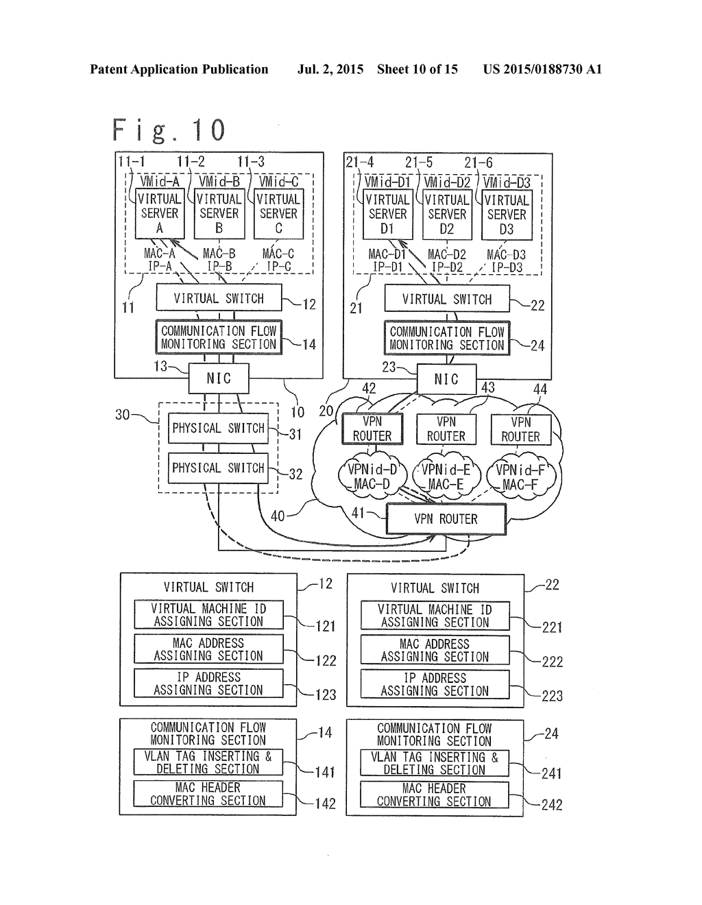 SYSTEM AND METHOD FOR IDENTIFYING COMMUNICATION BETWEEN VIRTUAL SERVERS - diagram, schematic, and image 11