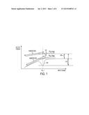 UP-CONVERSION MIXER HAVING A REDUCED THIRD ORDER HARMONIC diagram and image