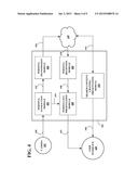 Methods and Systems for Presenting Personas According to a Common     Cross-Client Configuration diagram and image