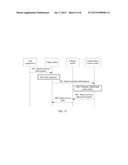 Service Data Cache Processing Method and System and Device diagram and image