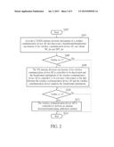 ANTENNA DIVERSITY AND BEAMFORMING COEXISTENCE METHOD AND MACHINE READABLE     MEDIA diagram and image