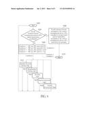 ANTENNA DIVERSITY AND BEAMFORMING COEXISTENCE METHOD AND MACHINE READABLE     MEDIA diagram and image