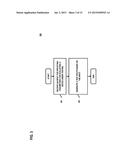 METHOD AND SYSTEM FOR PLATFORM-BASED DEVICE FIELD TESTS diagram and image