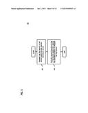 METHOD AND SYSTEM FOR PLATFORM-BASED DEVICE FIELD TESTS diagram and image