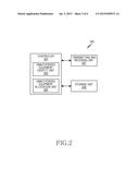 METHOD AND ITS APPARATUS FOR BLOCKING ACCESS OF UNAUTHORIZED DEVICE diagram and image