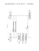 POWER HEADROOM REPORT METHOD AND APPARATUS OF UE diagram and image