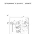 FADING DOPPLER FREQUENCY ESTIMATION DEVICE AND FADING DOPPLER FREQUENCY     ESTIMATION METHOD diagram and image