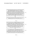 COMMUNICATION METHOD, BASE STATION, RADIO COMMUNICATION NODE, AND USER     EQUIPMENT diagram and image